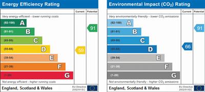 EPC rating