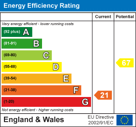 EPC rating