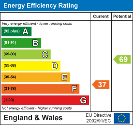 EPC rating