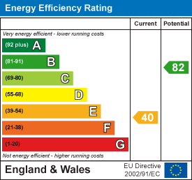 EPC rating