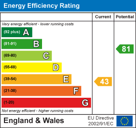 EPC rating