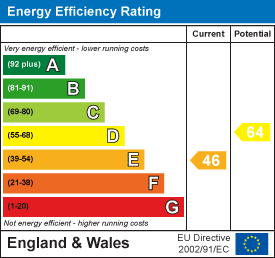 EPC rating