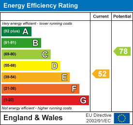 EPC rating