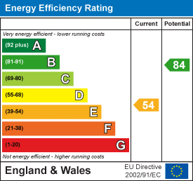 EPC rating