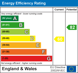 EPC rating
