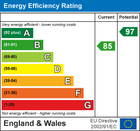 EPC rating