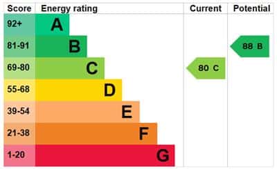 EPC rating