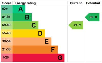 EPC rating