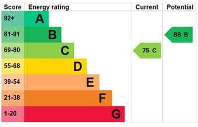 EPC rating