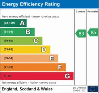 EPC rating