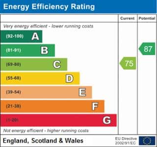EPC rating