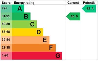 EPC rating