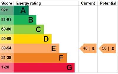 EPC rating